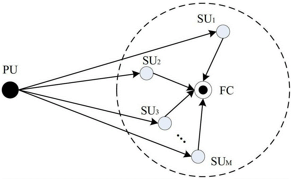 A Weighted Cooperative Spectrum Detection Method Based on Confidence