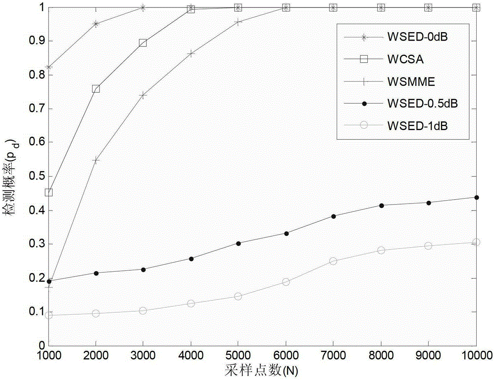 A Weighted Cooperative Spectrum Detection Method Based on Confidence