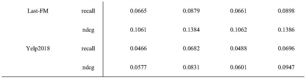 Negative sample extraction method based on path semantics and feature extraction