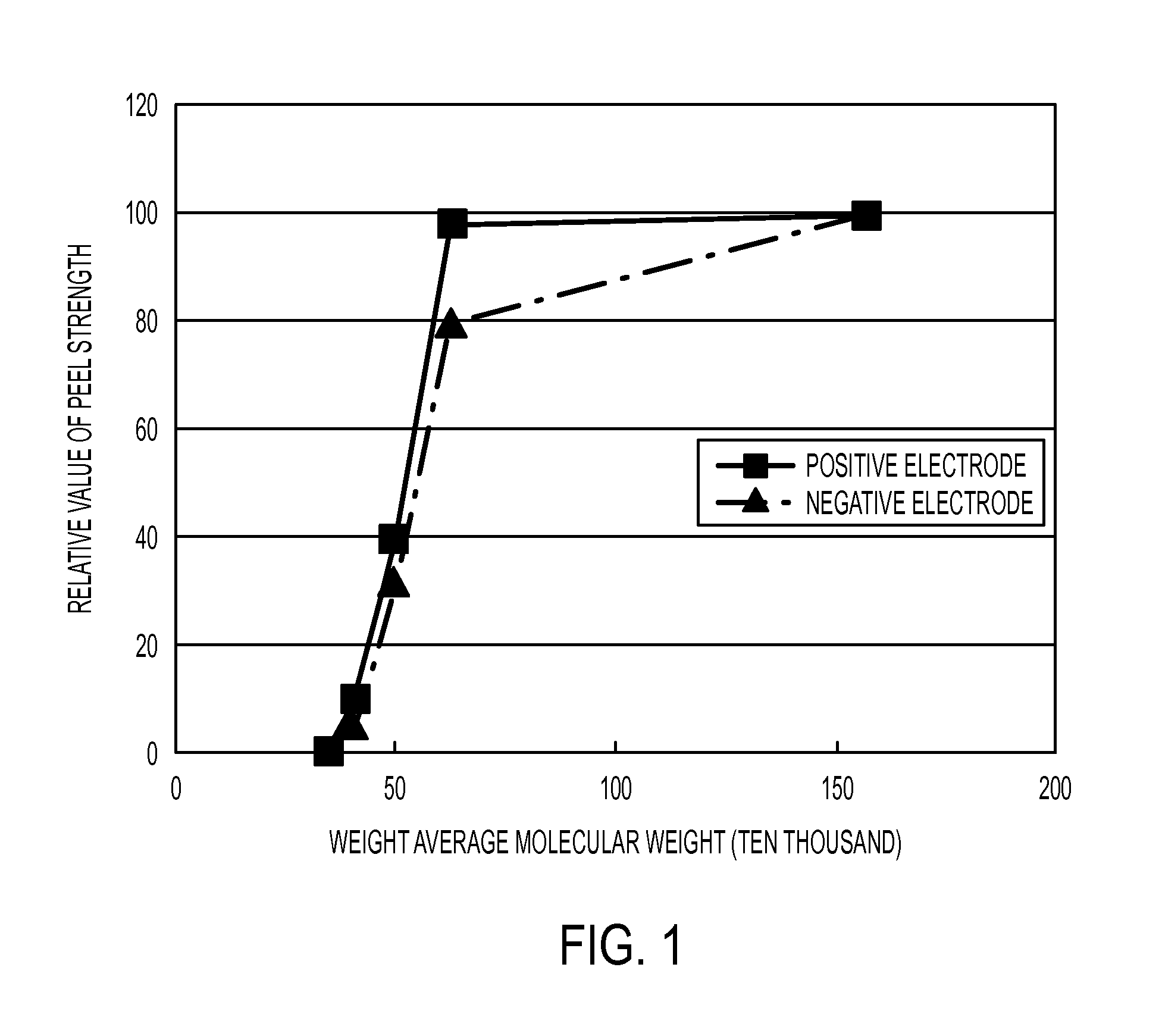 Separator for nonaqueous secondary battery, and nonaqueous secondary battery