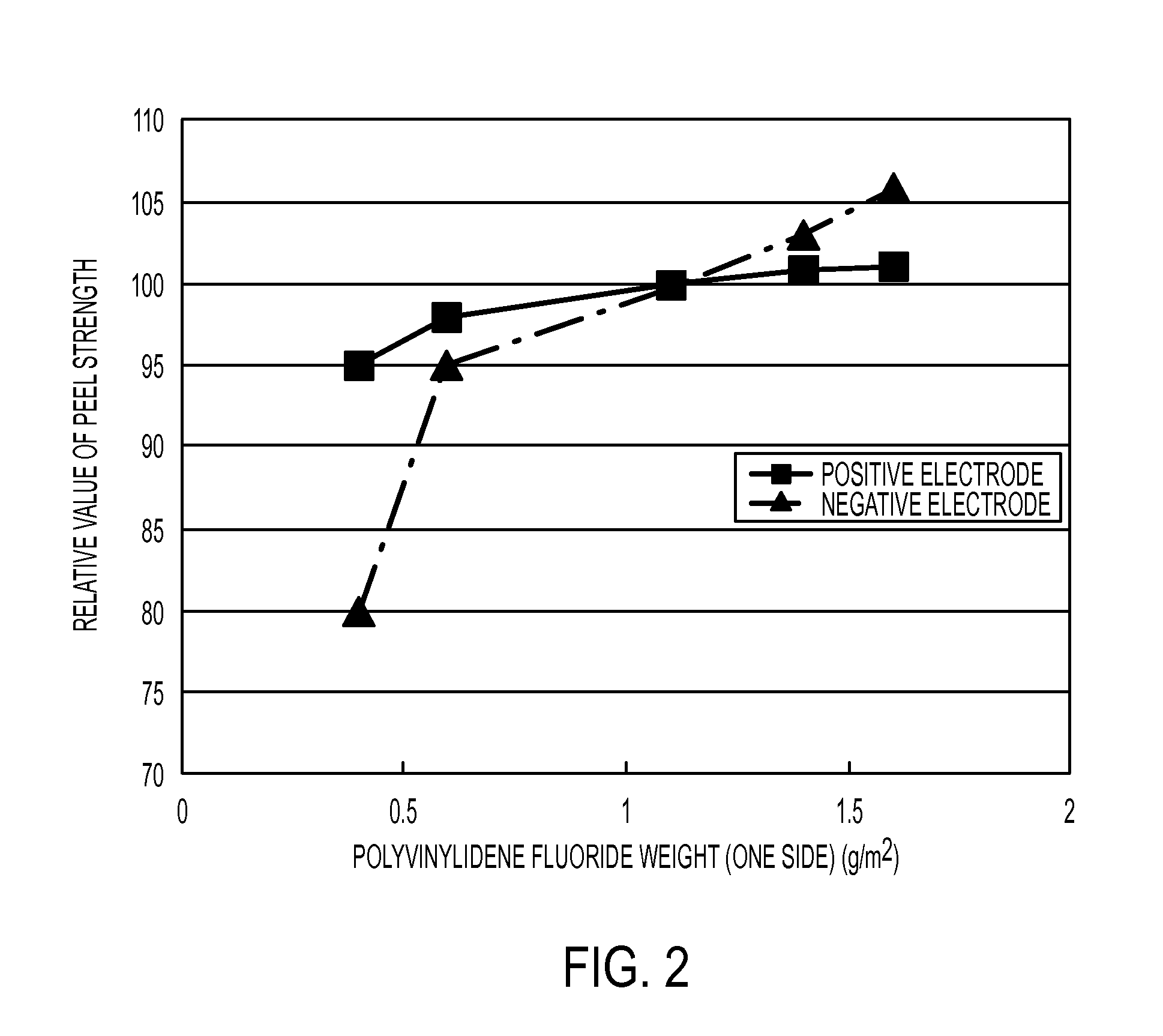 Separator for nonaqueous secondary battery, and nonaqueous secondary battery