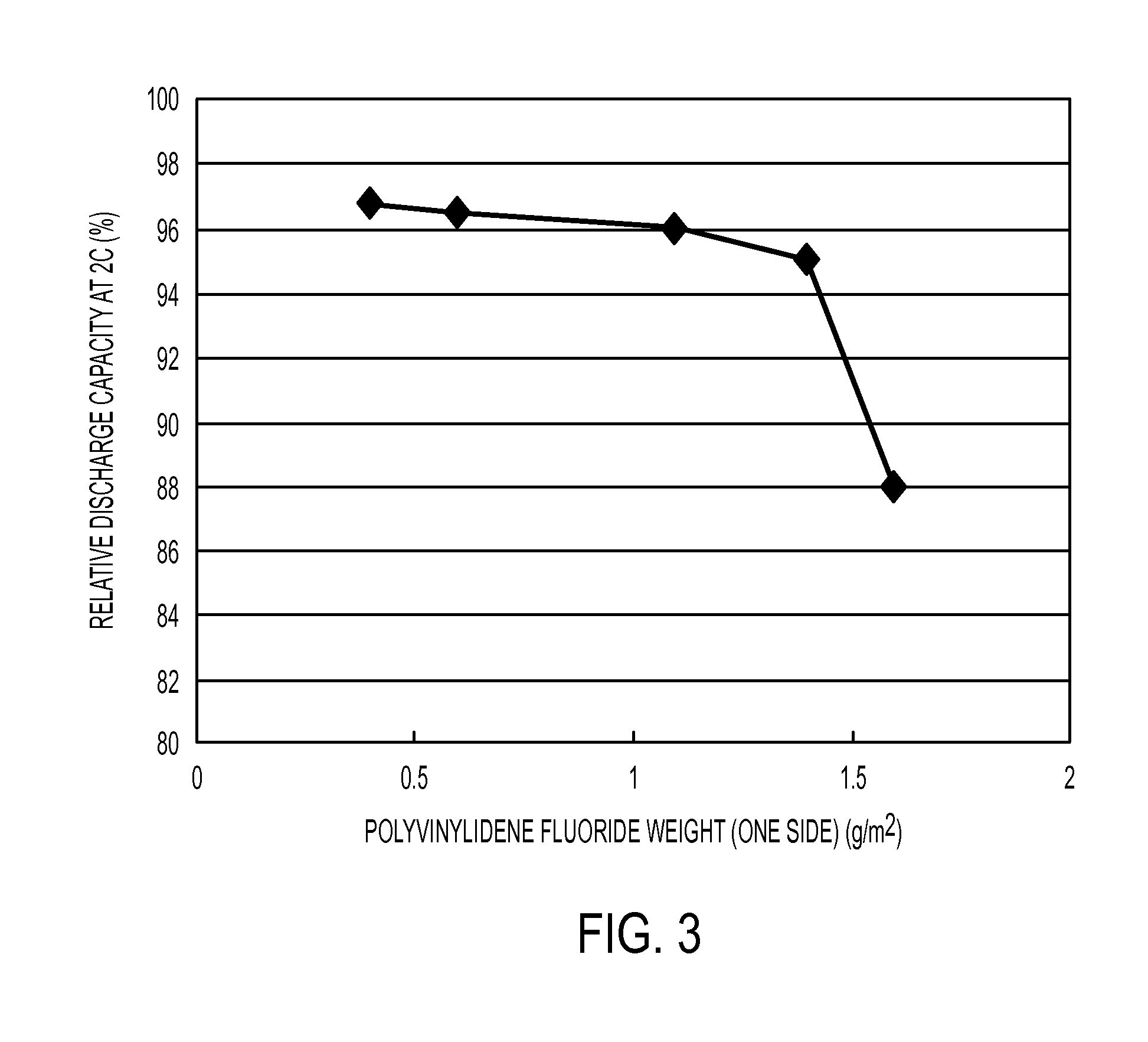 Separator for nonaqueous secondary battery, and nonaqueous secondary battery