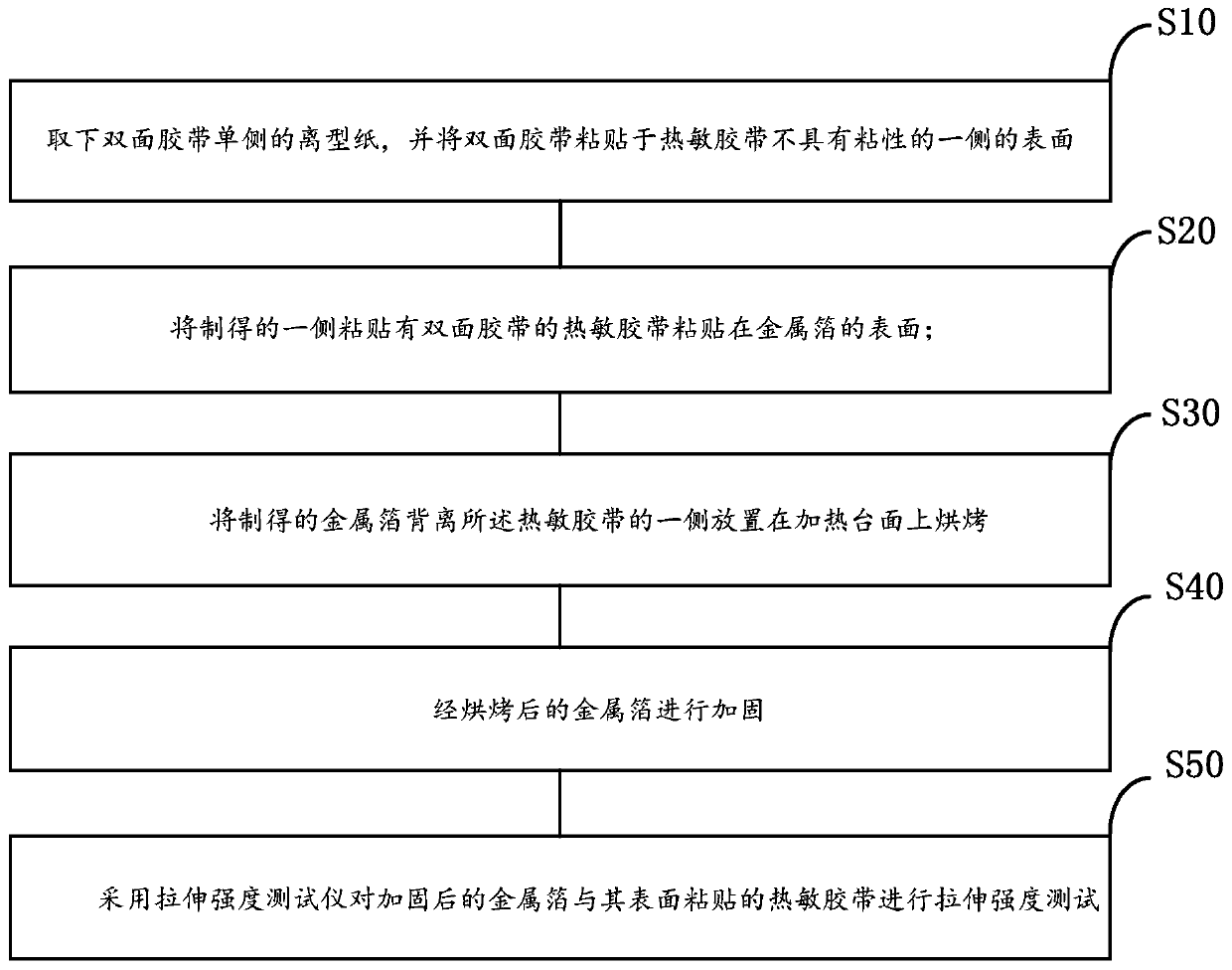 A method for detecting foaming force of heat-sensitive adhesive tape