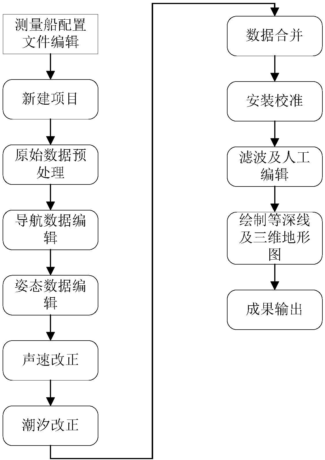 Multi-beam fine post processing method