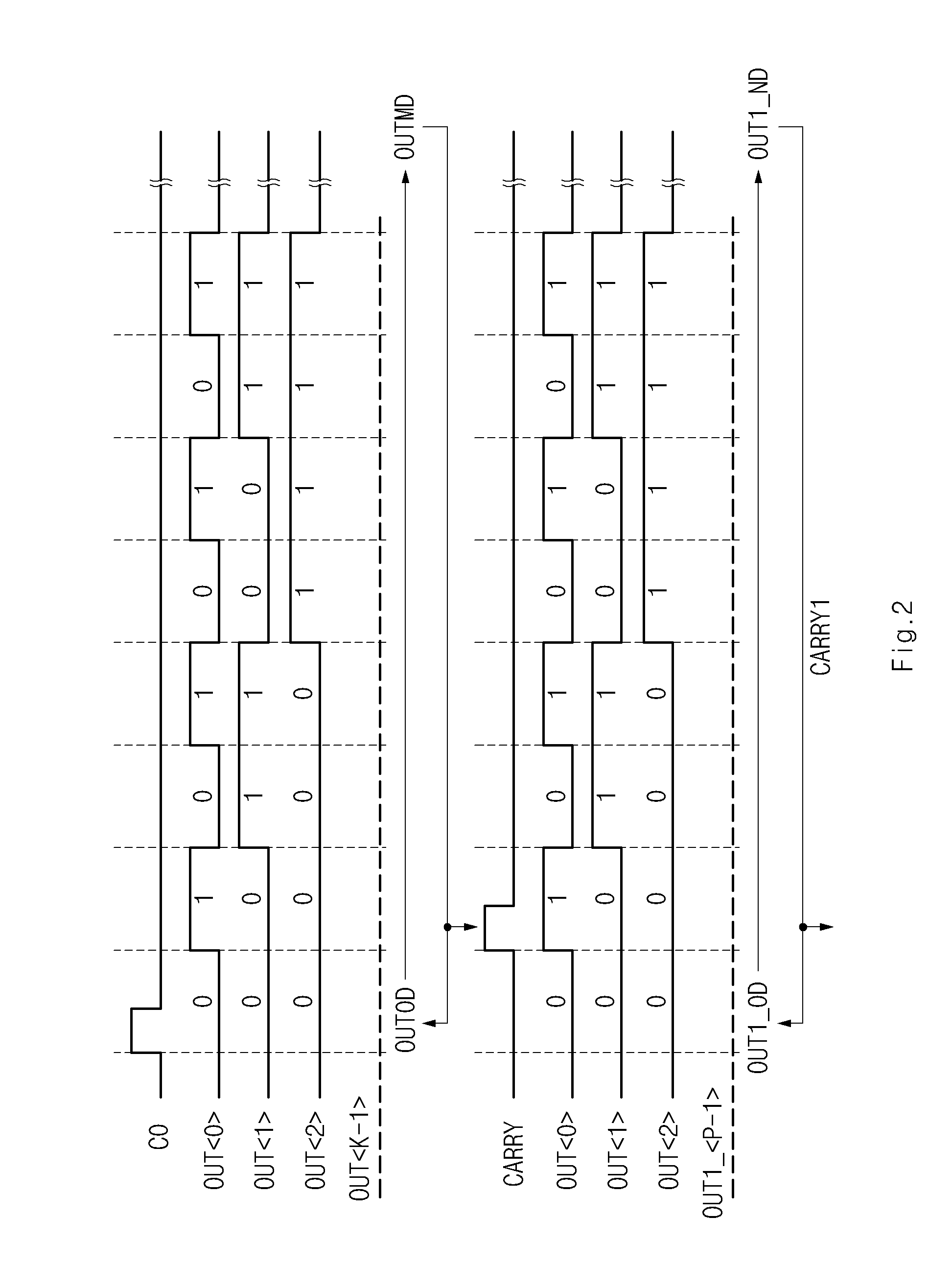 Semiconductor device and method of operation