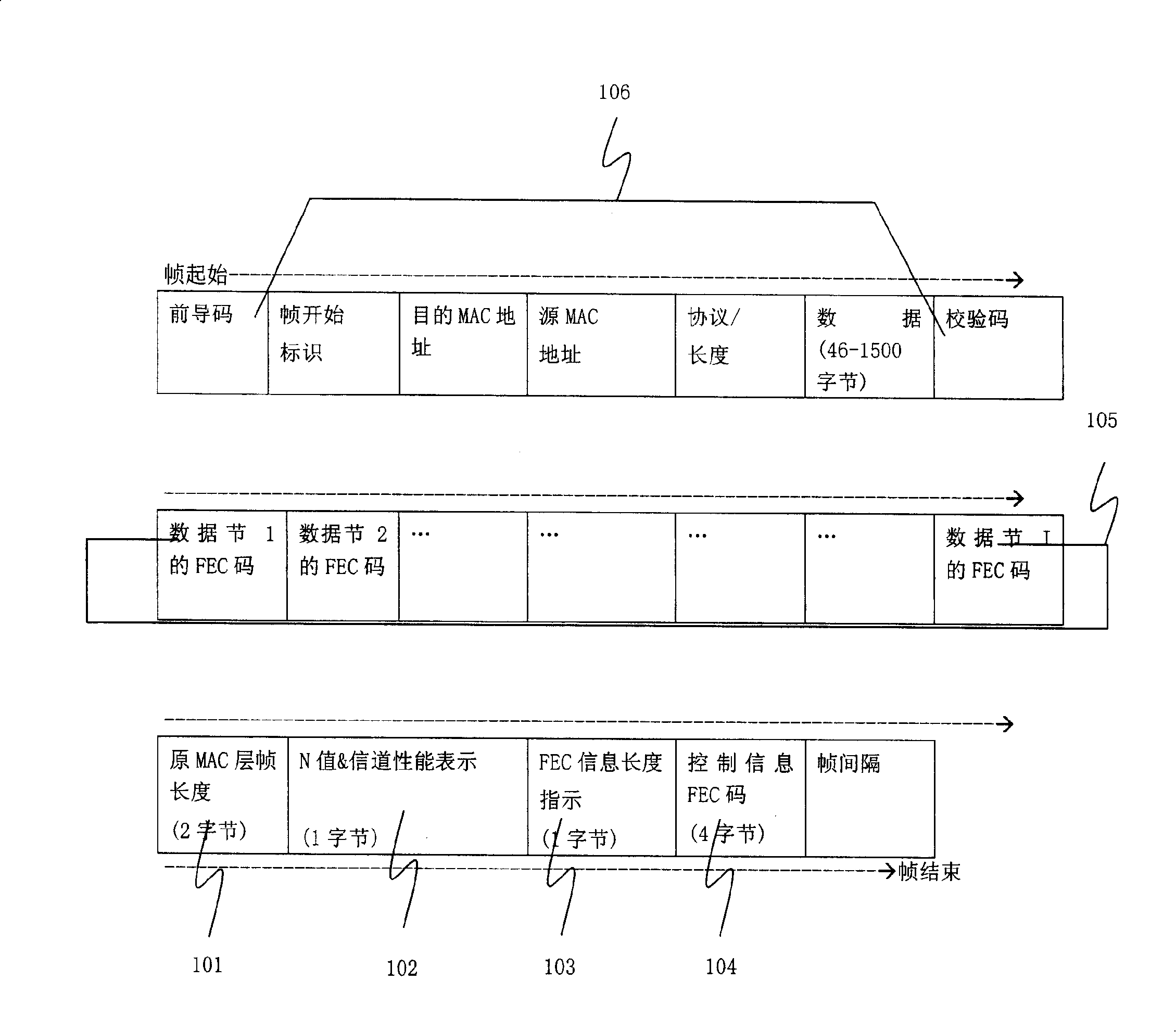 Communication method and device for application forward error correction mechanism of carrier-class Ethernet