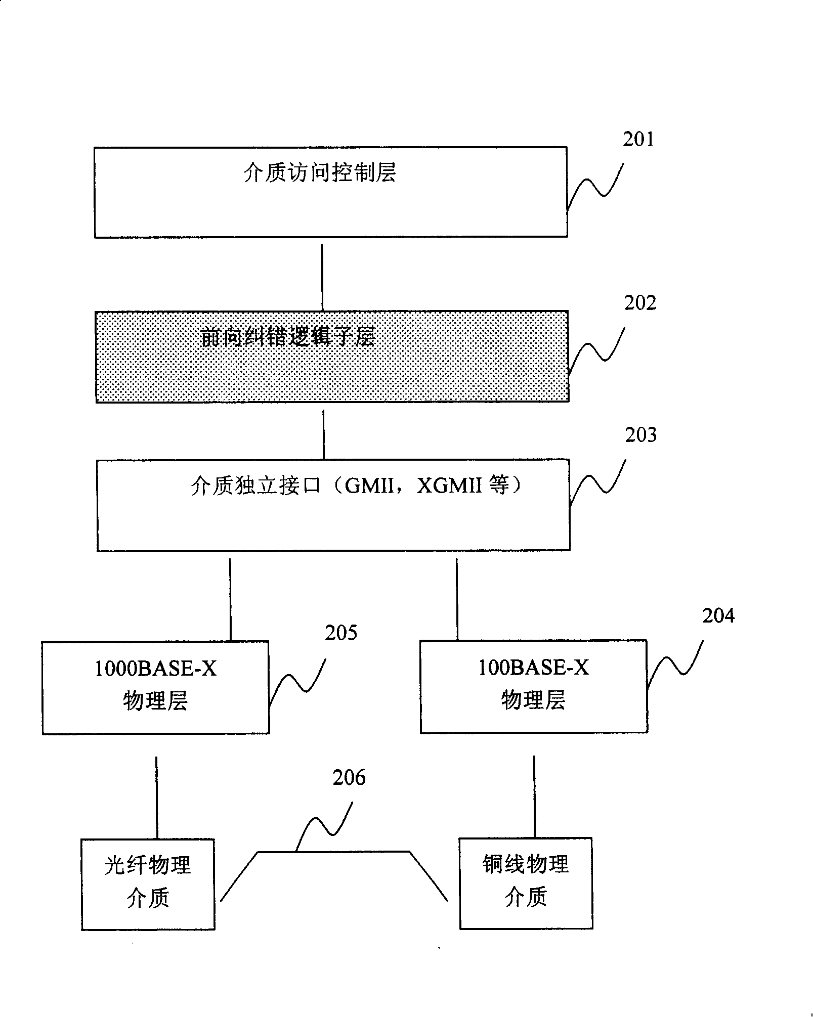 Communication method and device for application forward error correction mechanism of carrier-class Ethernet