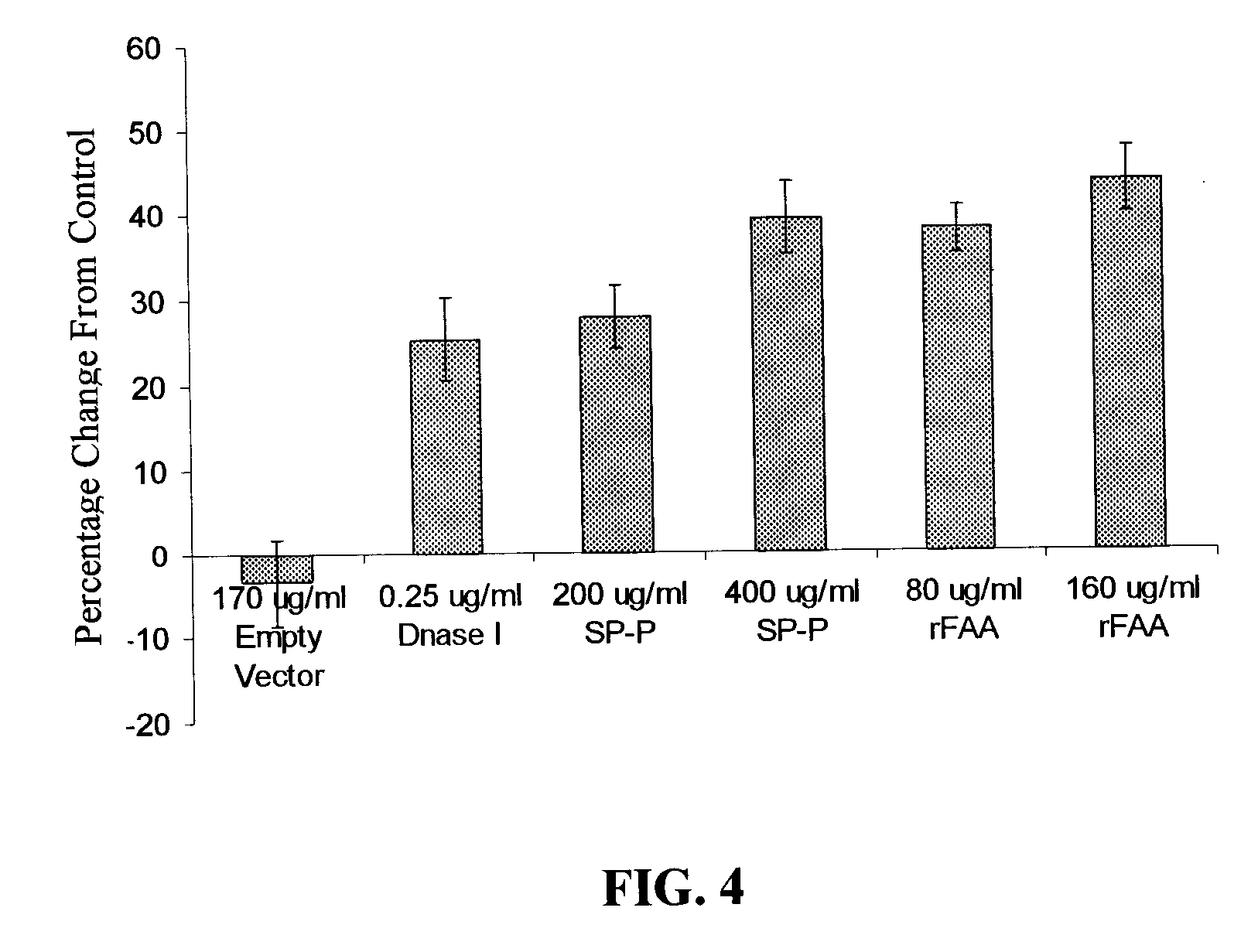 Method to diagnose and increase fertility of mammalian semen using dnase as a diagnostic marker and therapeutic agent