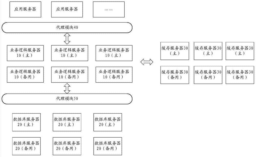 Disaster recovery backup system and method in Internet application