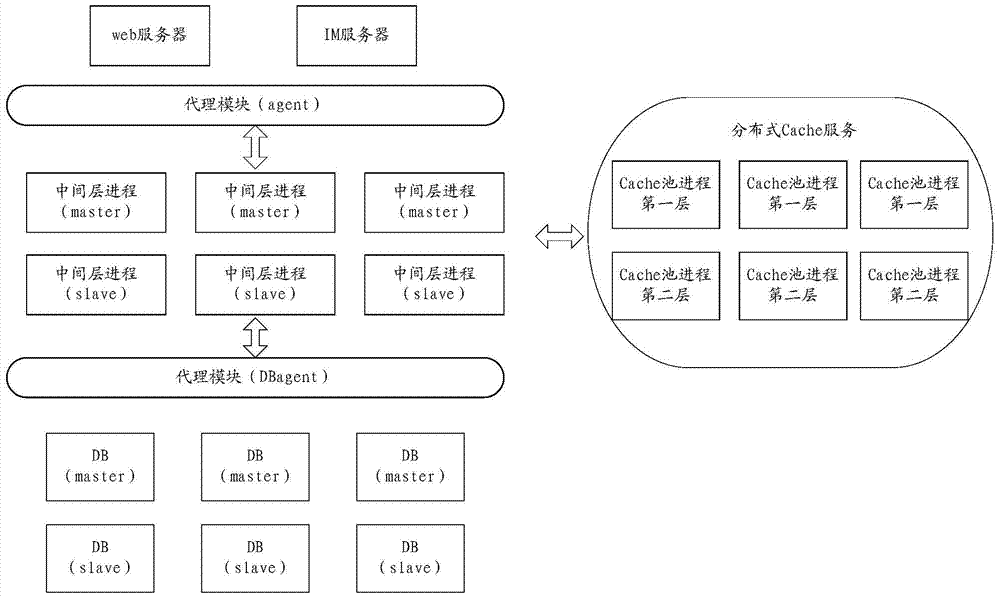 Disaster recovery backup system and method in Internet application