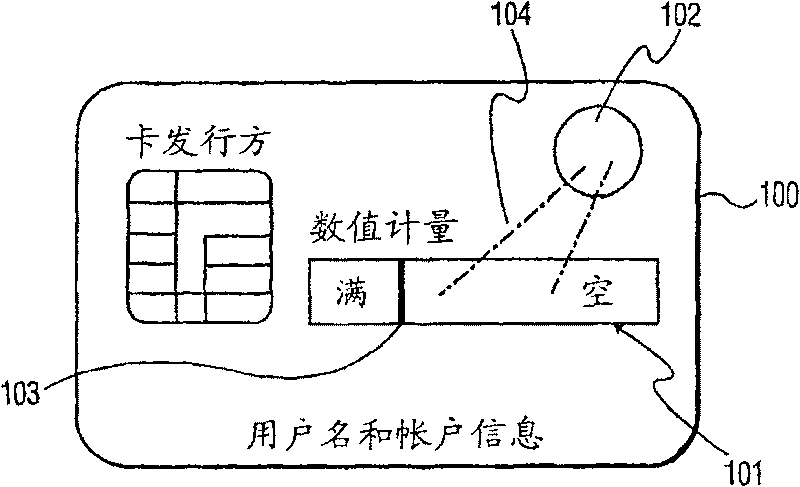 Smart card with non-volatile display using temperature-sensitive electronic ink