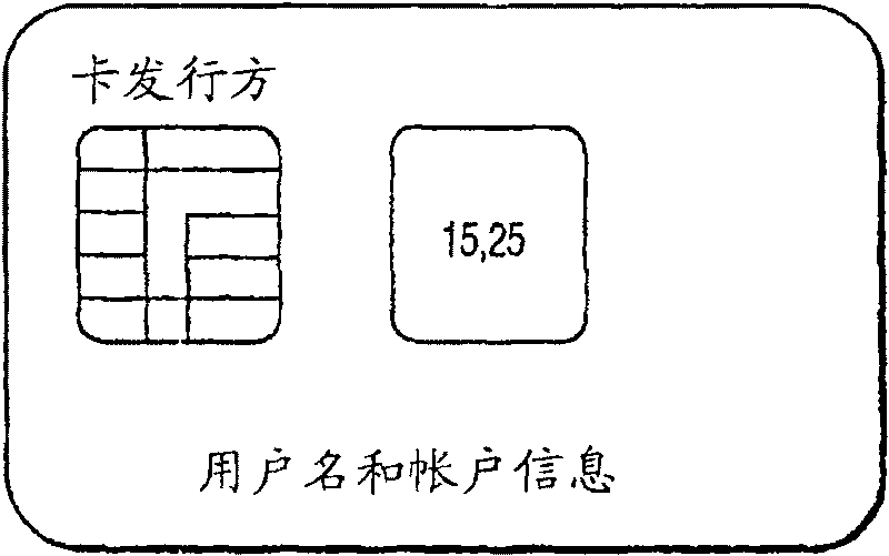 Smart card with non-volatile display using temperature-sensitive electronic ink