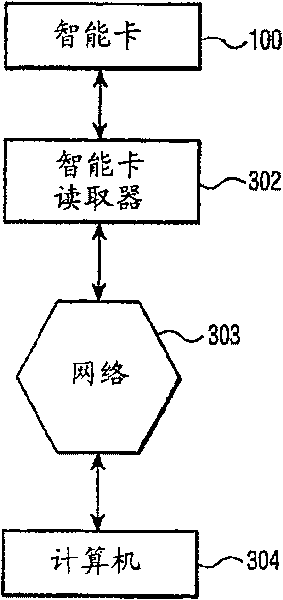 Smart card with non-volatile display using temperature-sensitive electronic ink