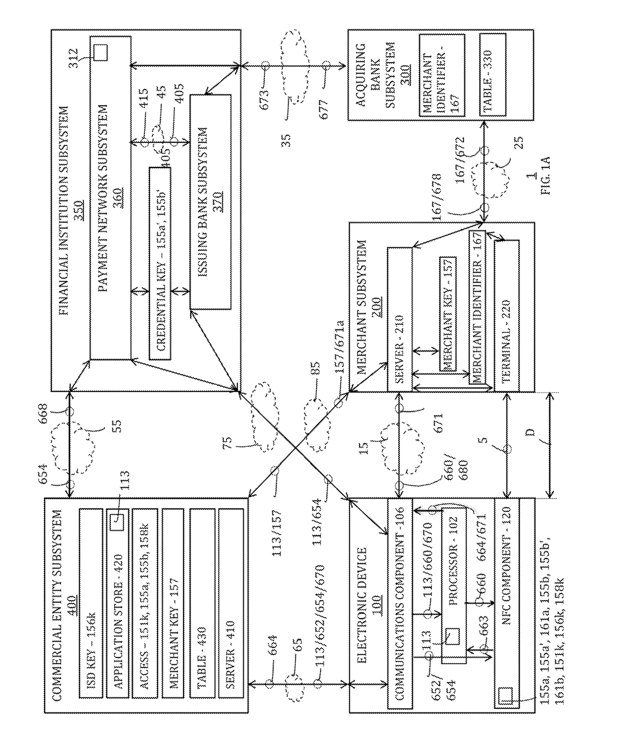 Multi-path communication of electronic device secure element data for online payments