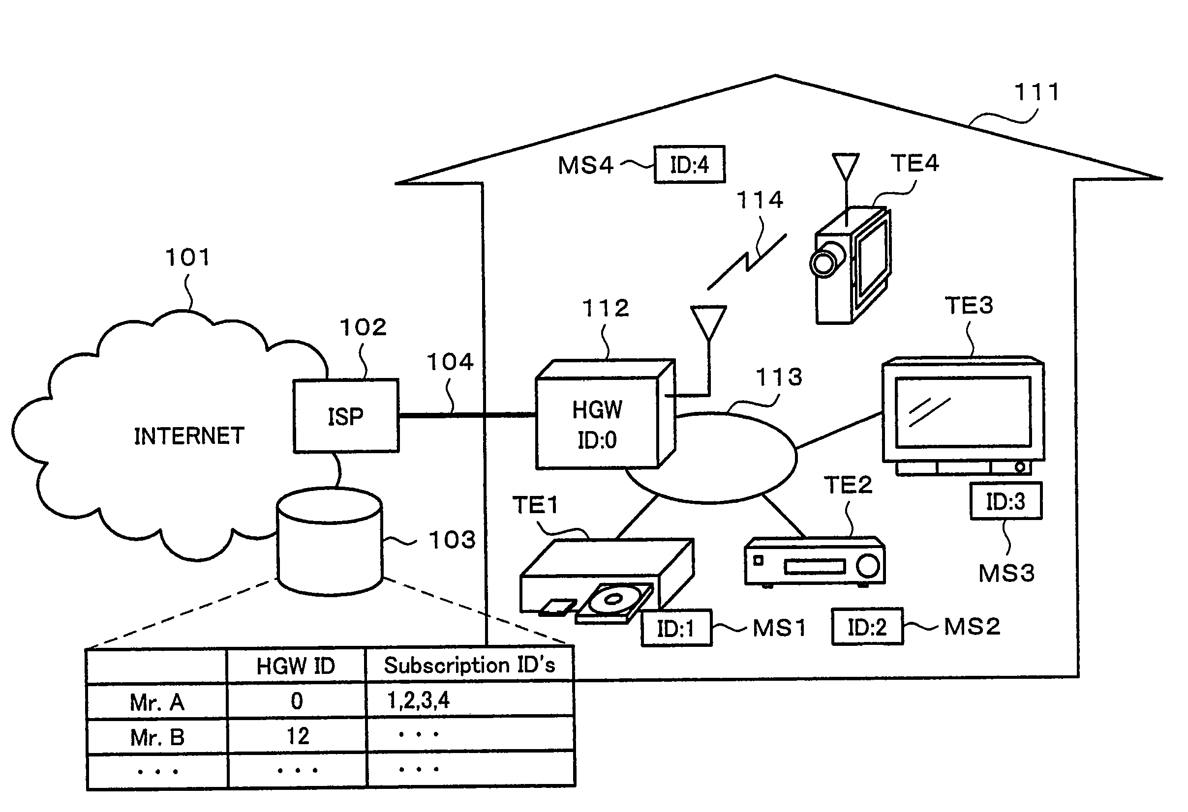 Network system