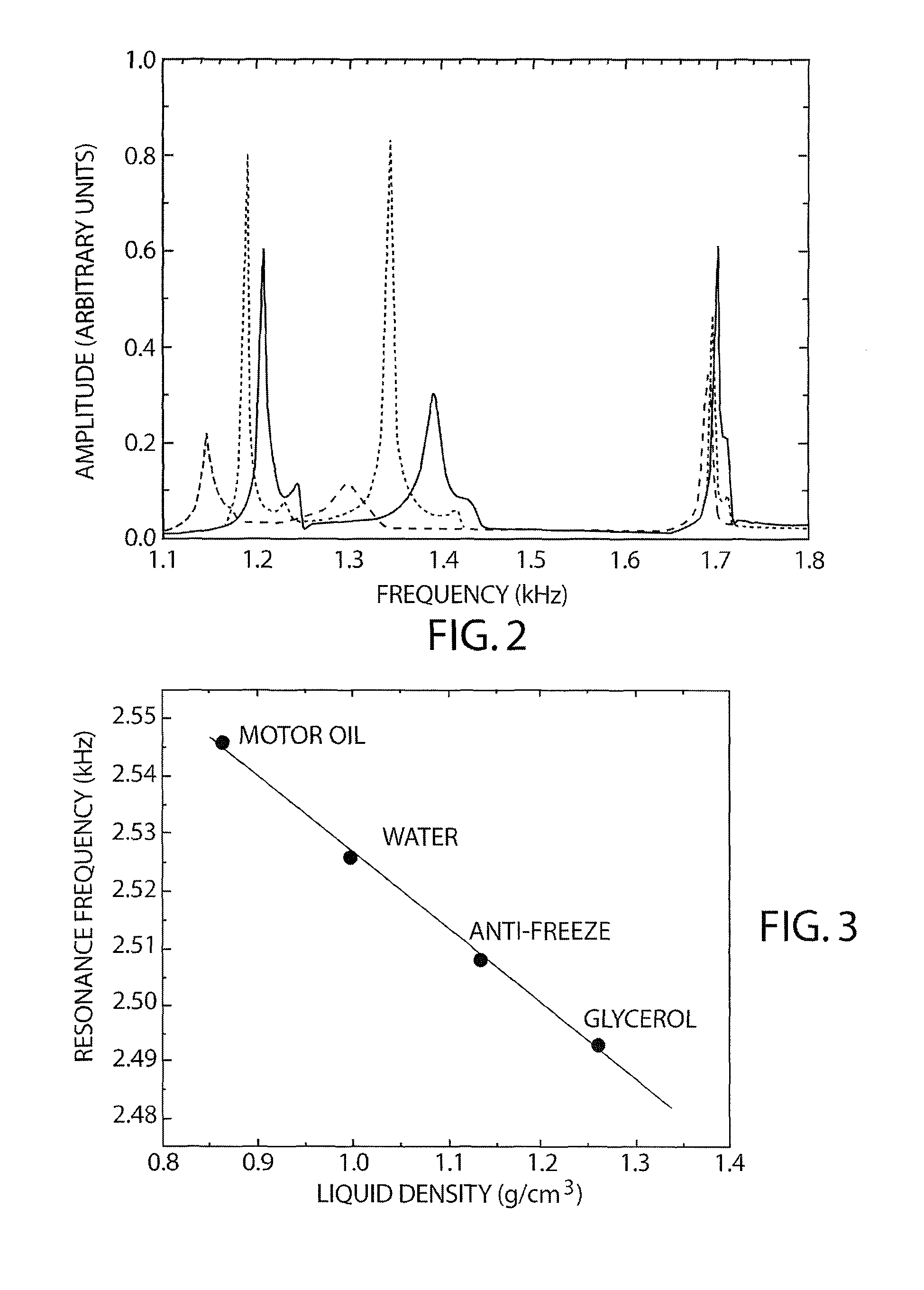 Non-invasive fluid density and viscosity measurement