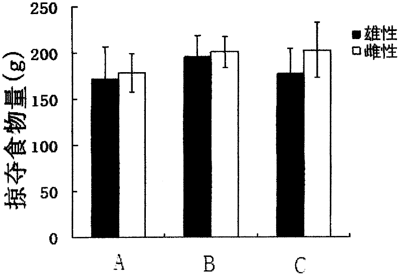 Test method for rodent predation