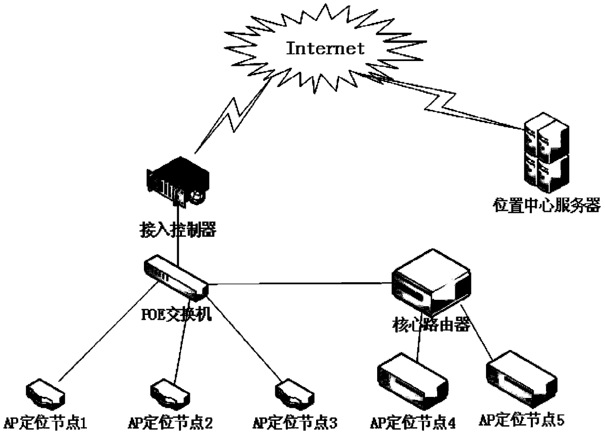 A kind of GNSS and wifi combined positioning method and system