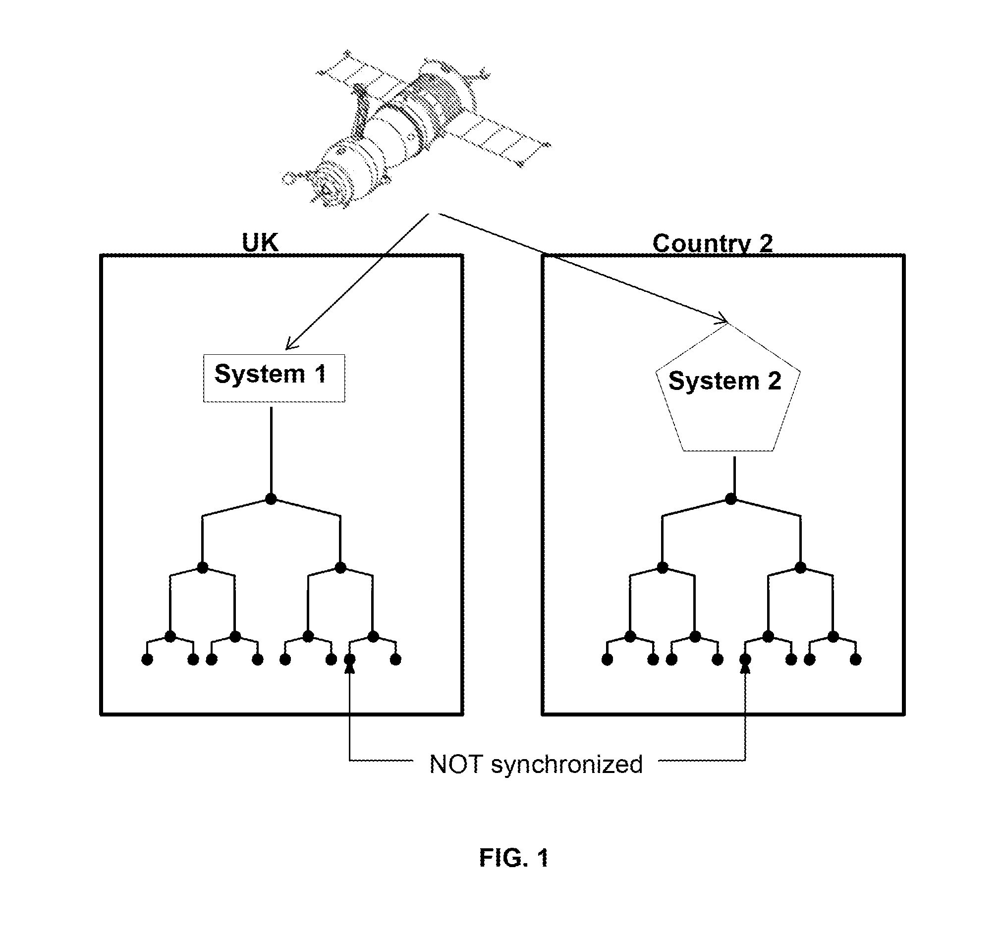 Time Synchronization Control Apparatus And Method