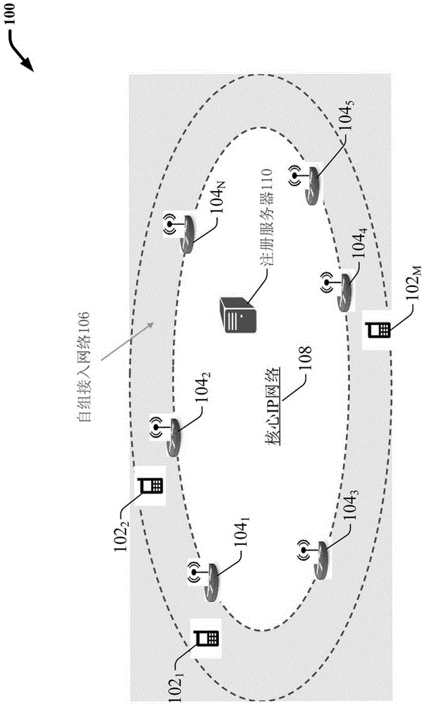 Handoff free wireless network architecture