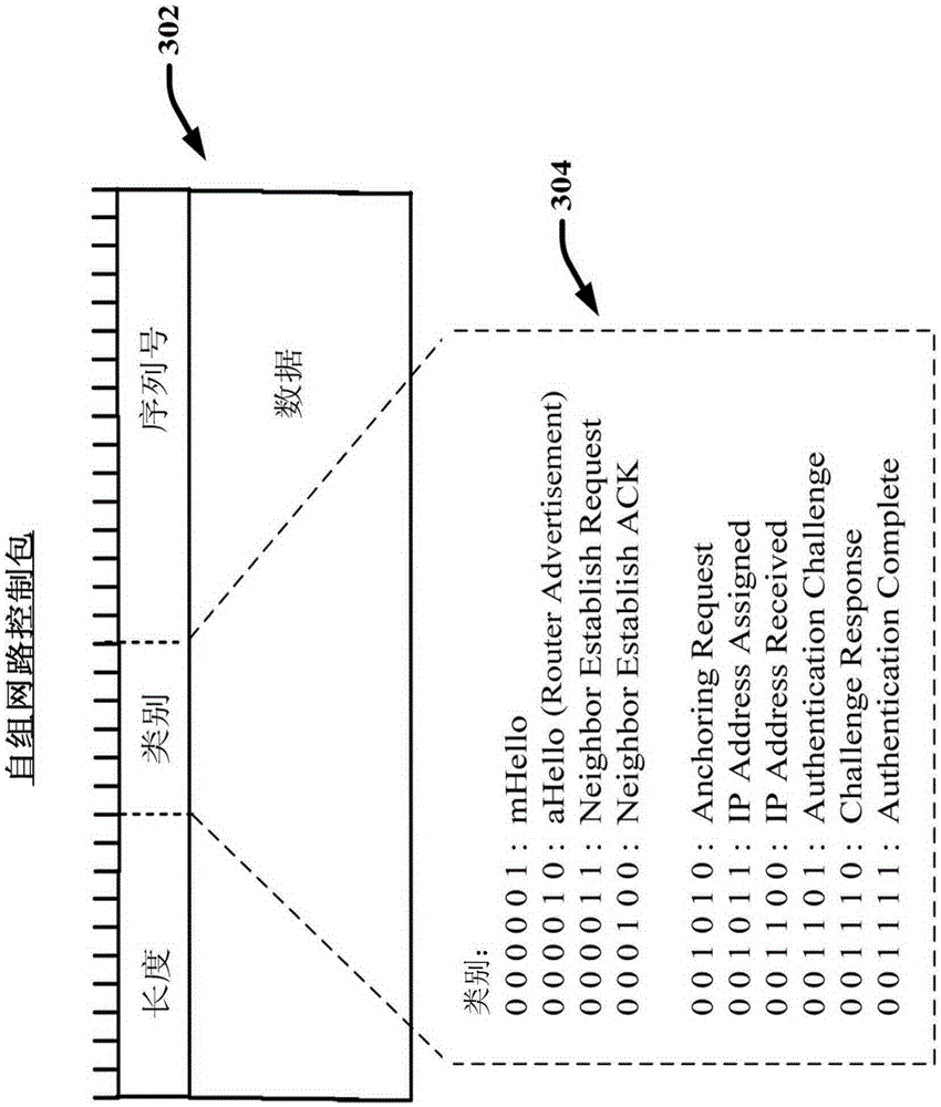 Handoff free wireless network architecture