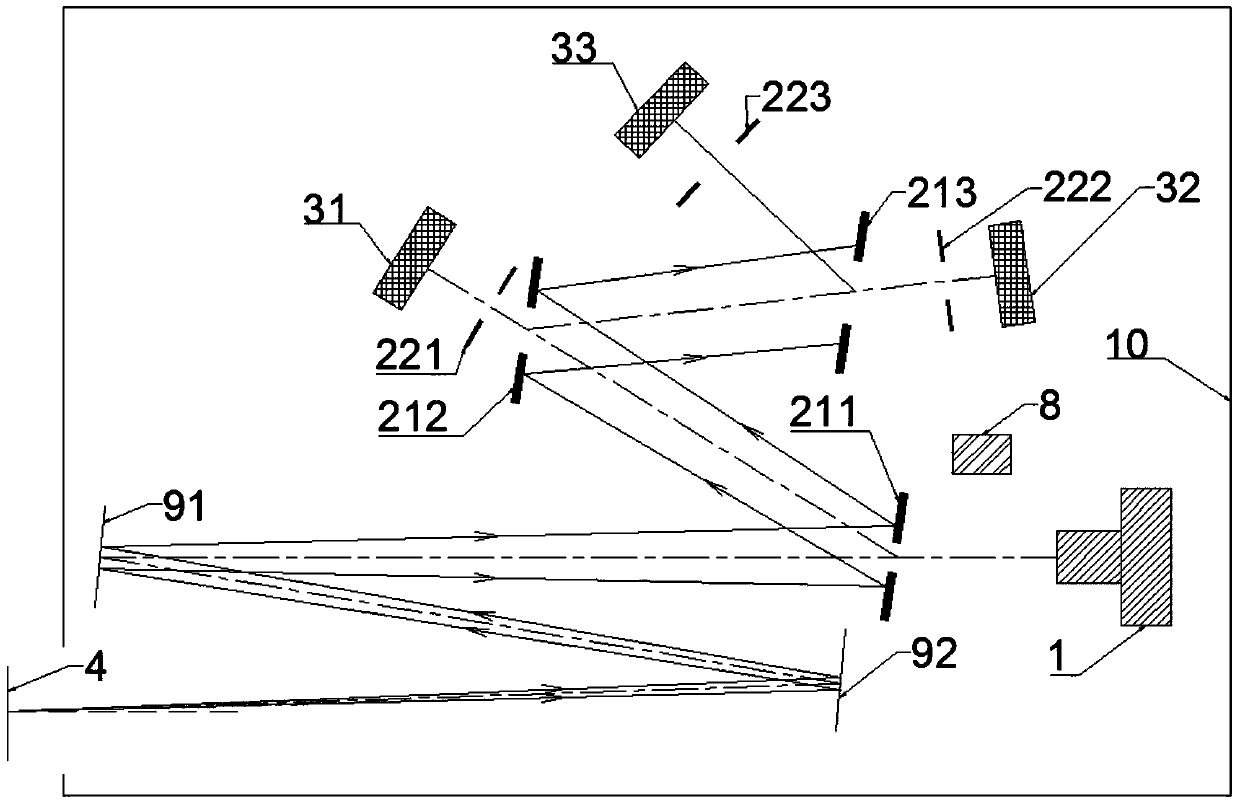 A retro-reflection measuring device