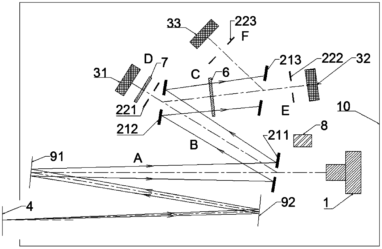 A retro-reflection measuring device