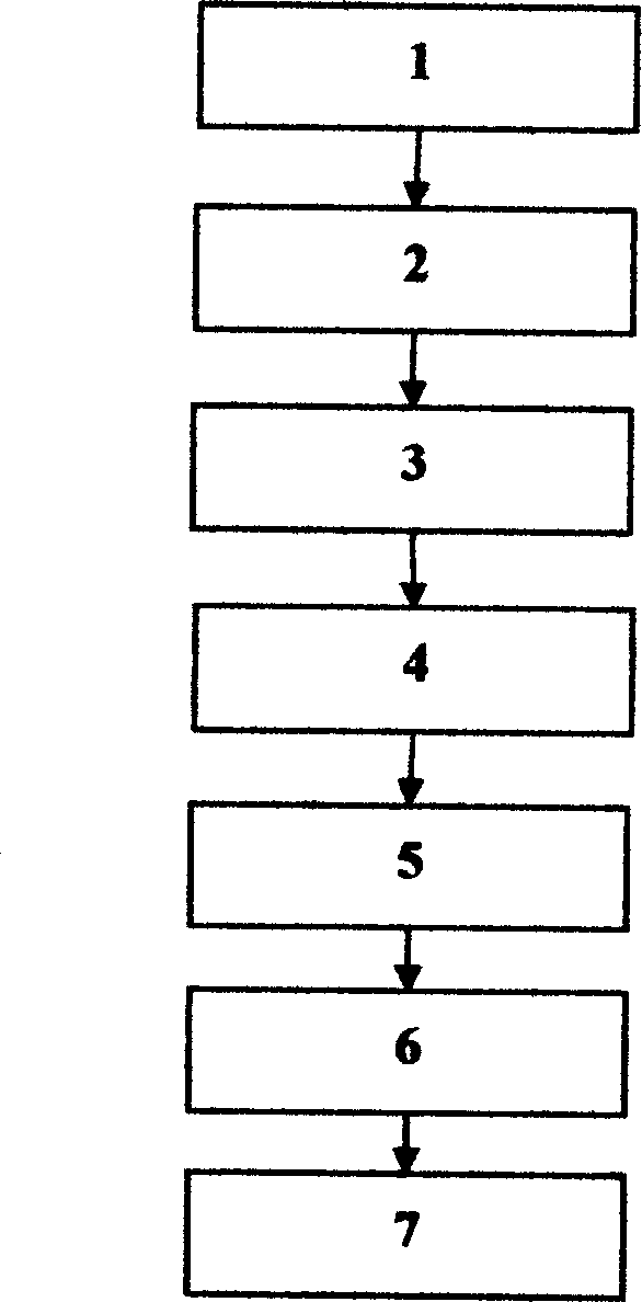 Method for producing forage by mulberry branch