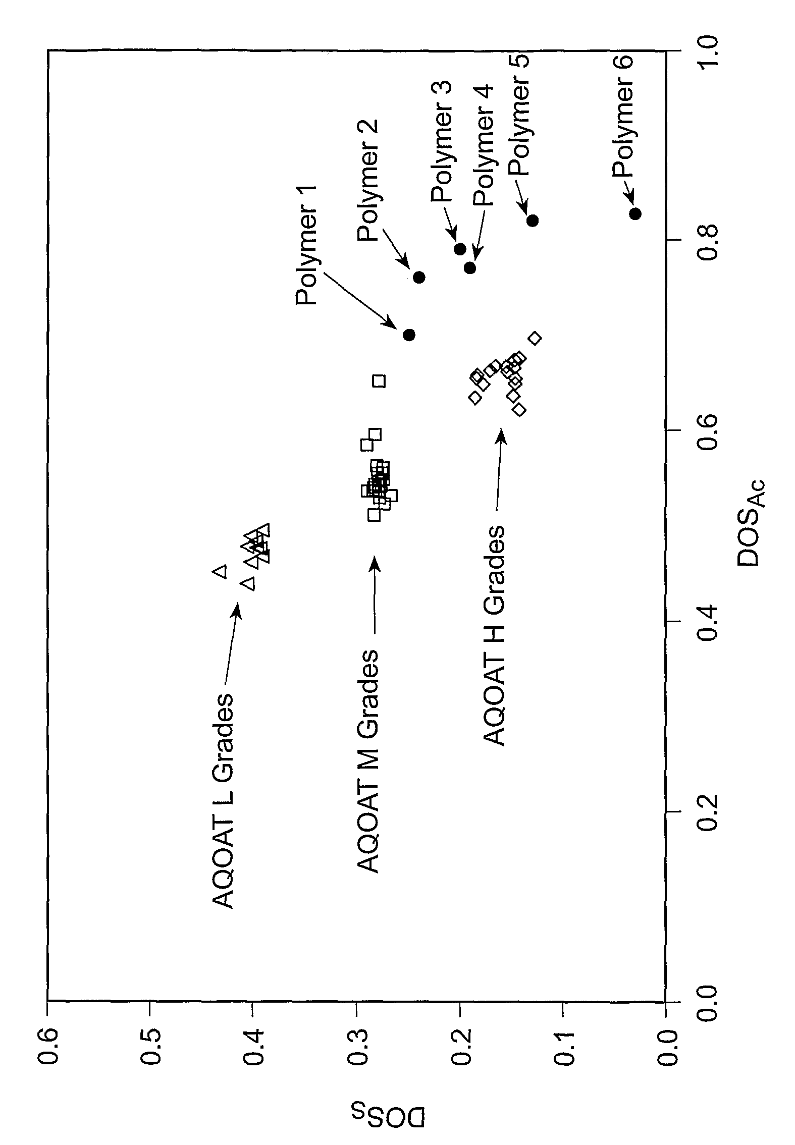 Pharmaceutical compositions with enhanced performance