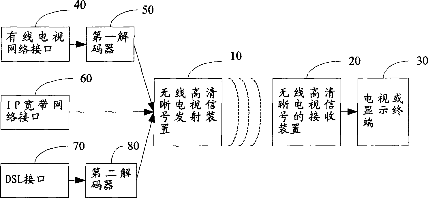 Transmitter and receiver for wireless high-definition television signal