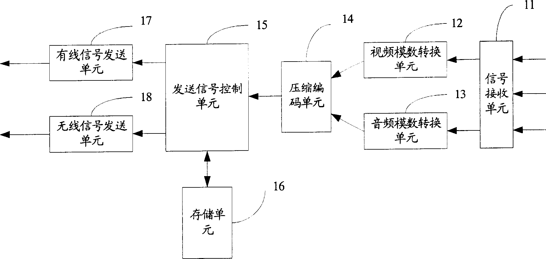 Transmitter and receiver for wireless high-definition television signal