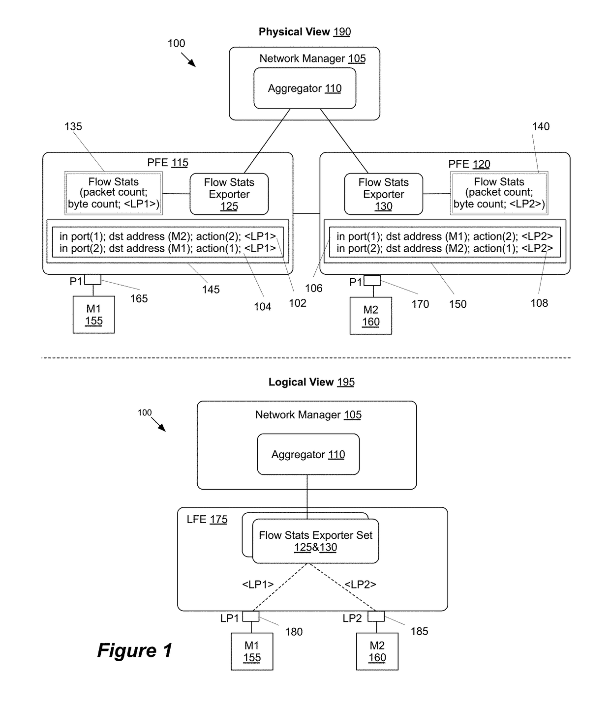 System for aggregating statistics relating to a logical forwarding element