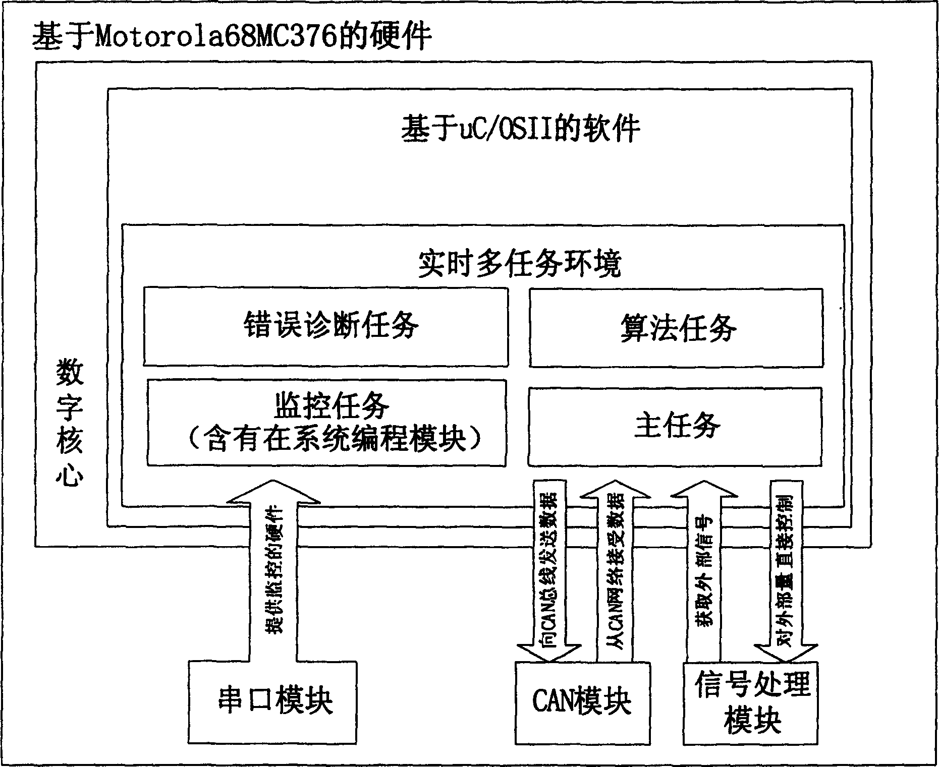 Electronic control unit acceptable for fuel cell power assembly control