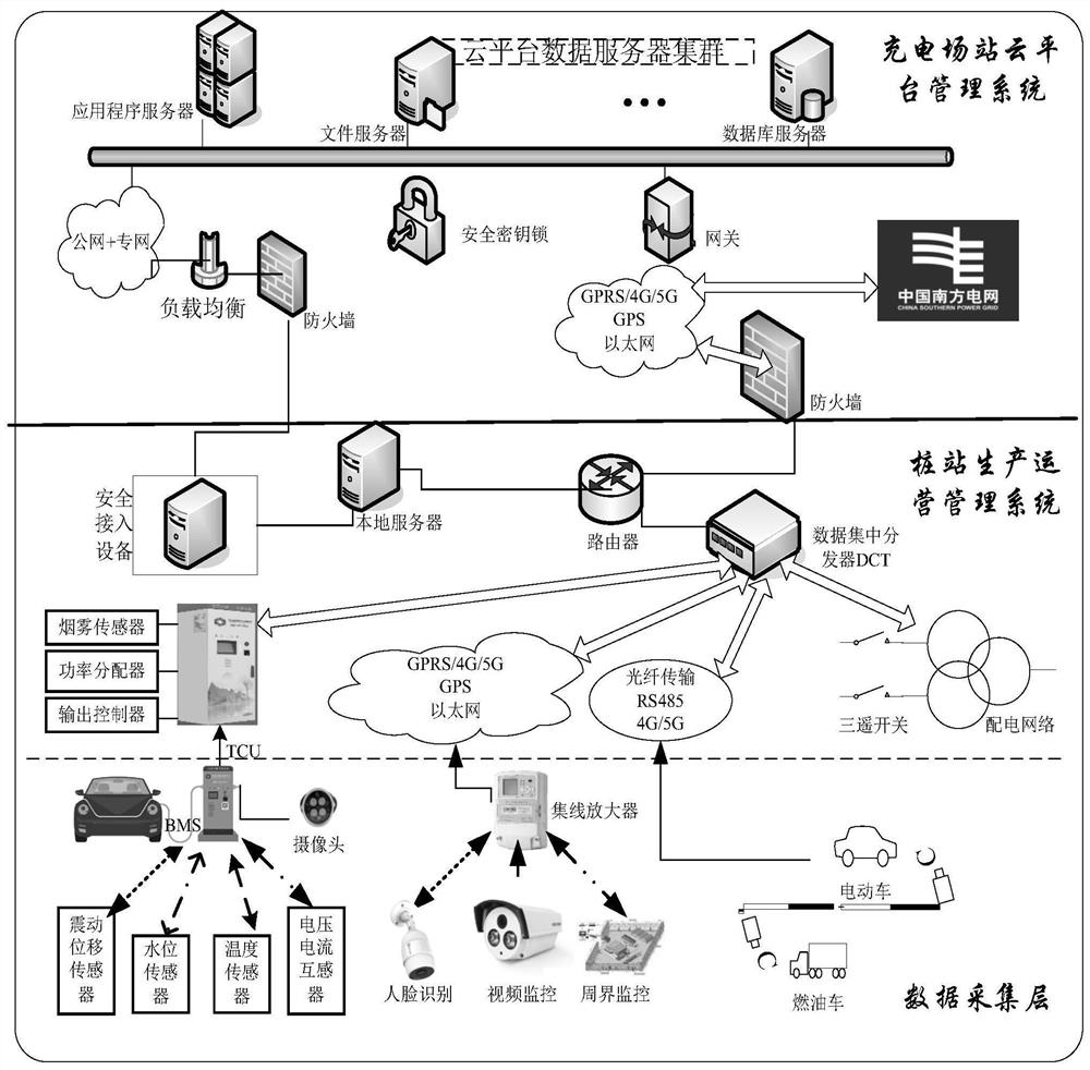 Intelligent management method and system for electric vehicle charging station based on Internet of Things