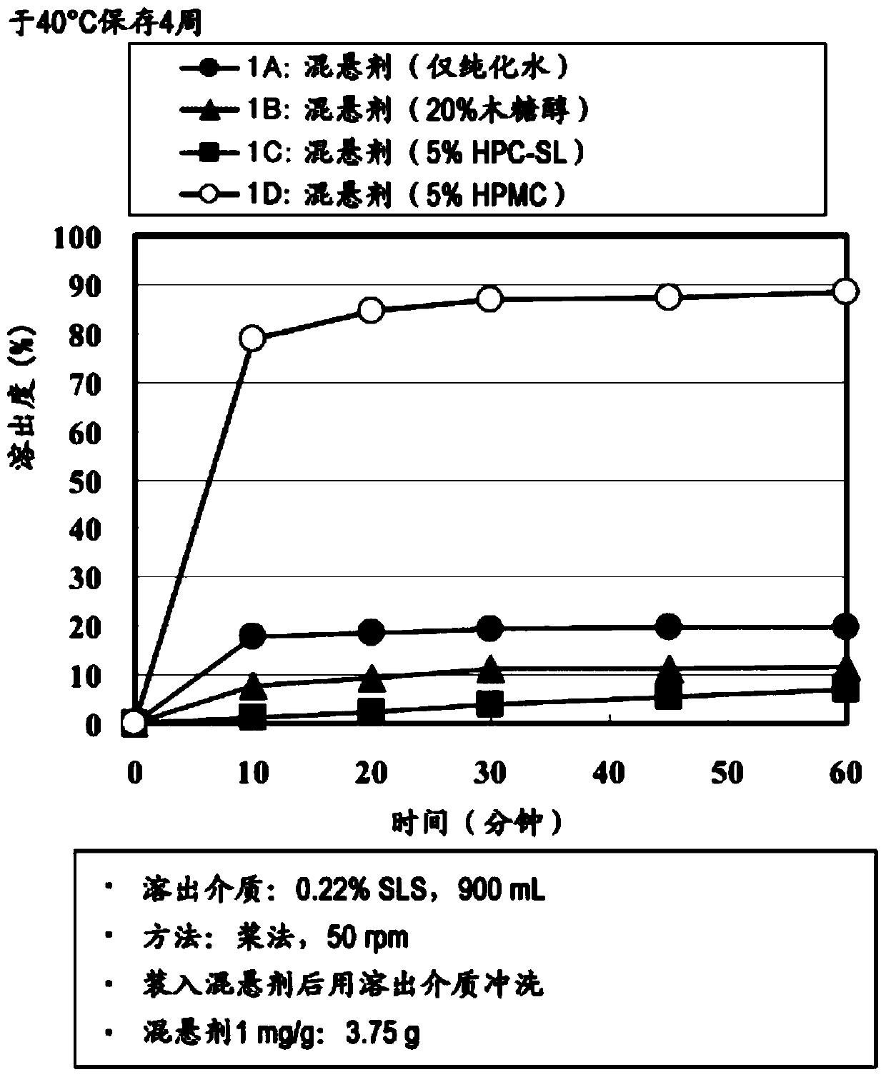 Suspension for oral administration containing amorphous tolvaptan