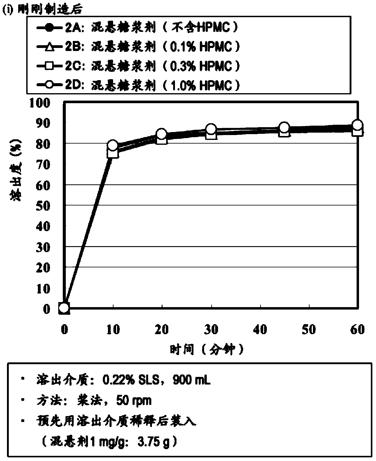 Suspension for oral administration containing amorphous tolvaptan