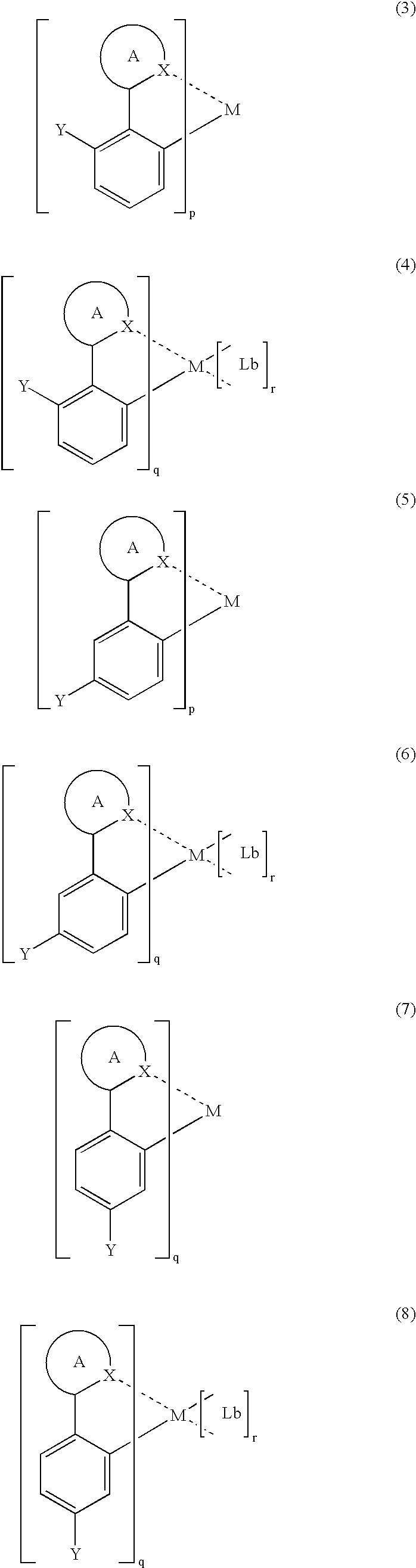 Luminescent organometallic compound and light emitting device