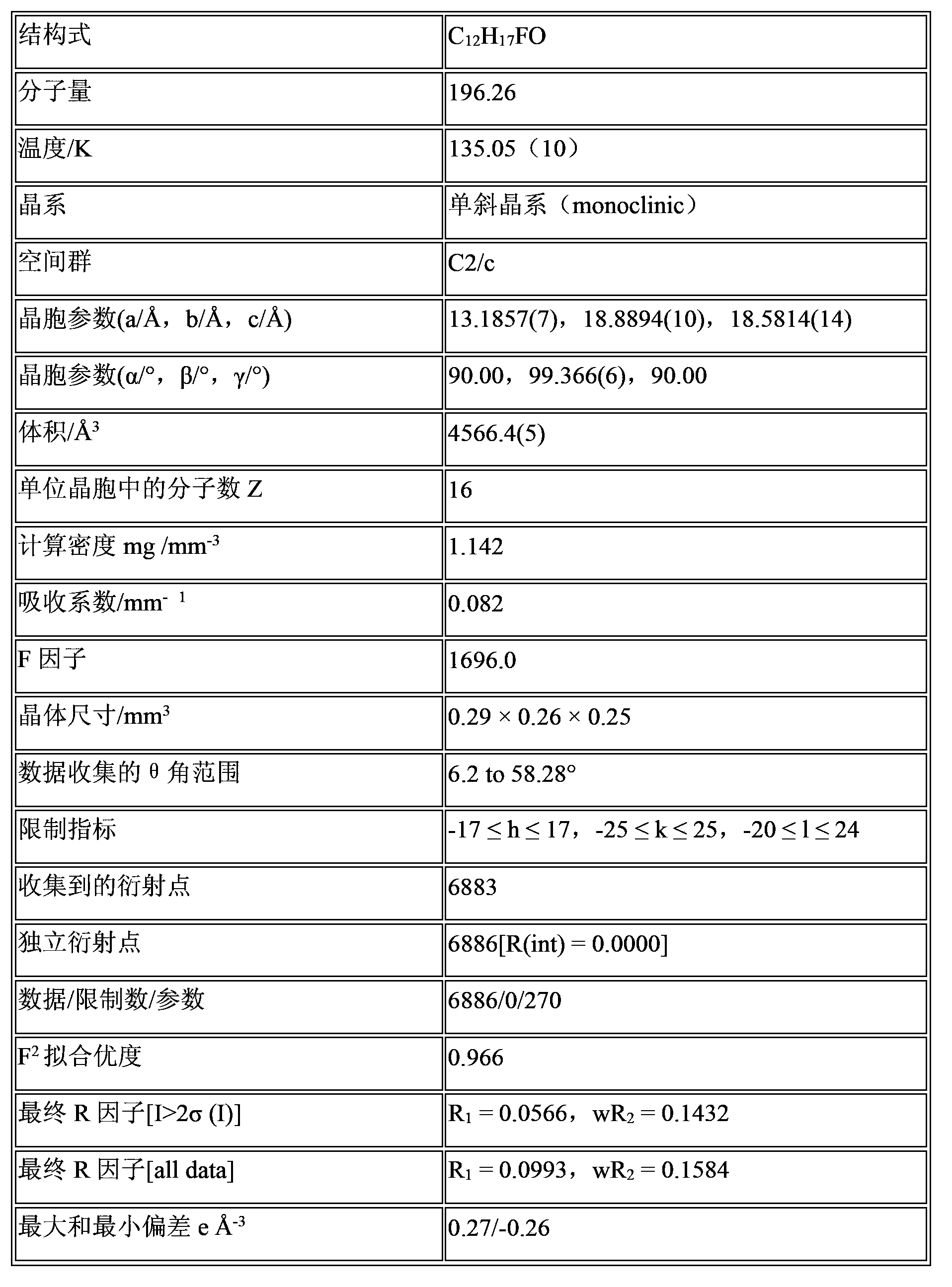 2,6-diisopropyl-4-fluorophenol or salt and crystal form thereof as well as preparation method and application thereof