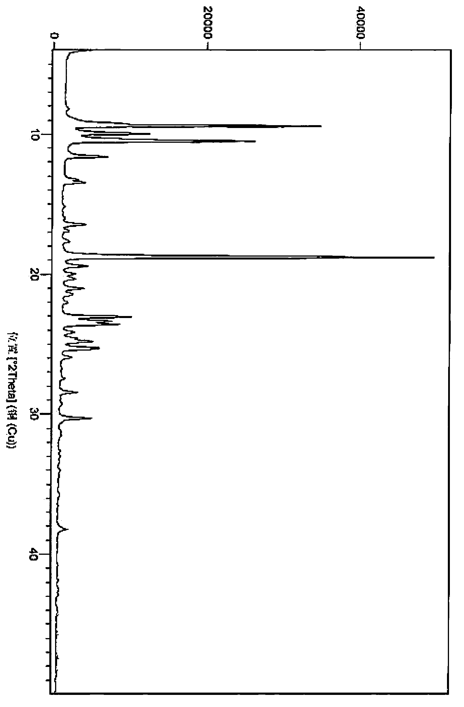 2,6-diisopropyl-4-fluorophenol or salt and crystal form thereof as well as preparation method and application thereof