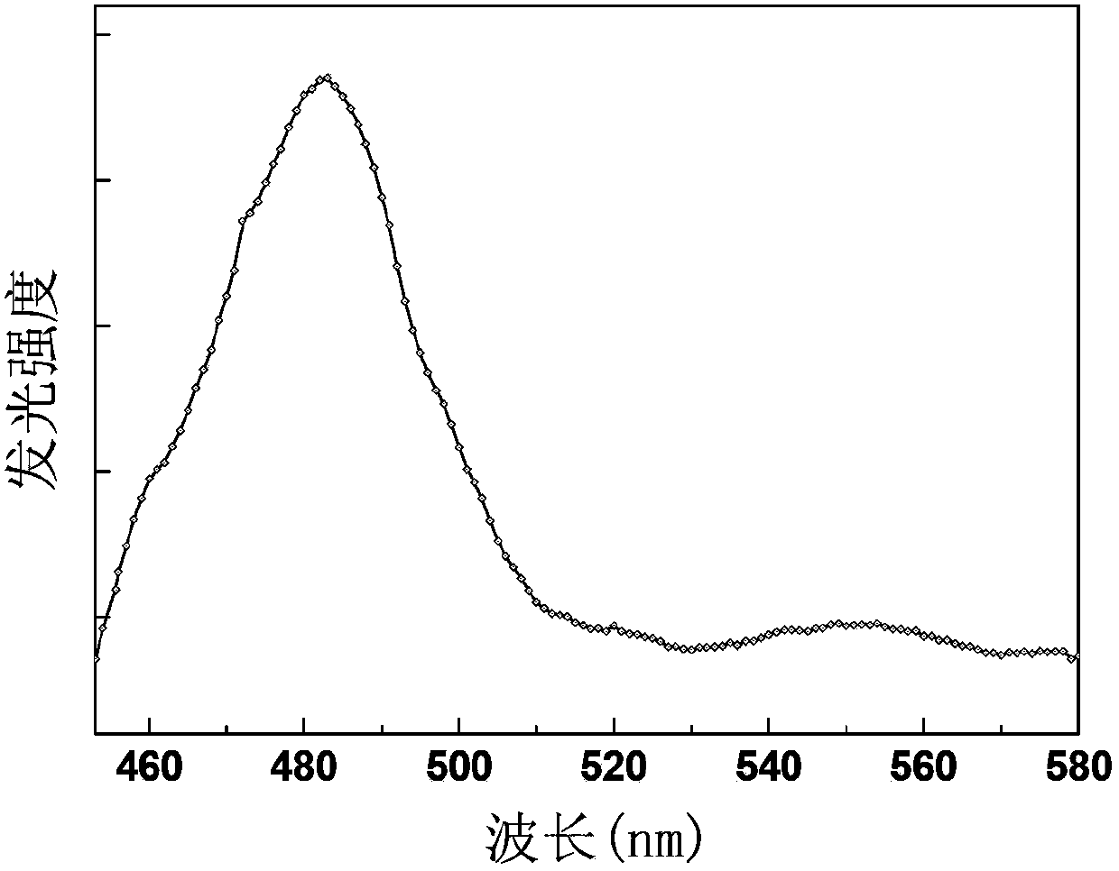 Holmium-doped tungstate up-conversion luminescent material, preparation method and organic light-emitting diode