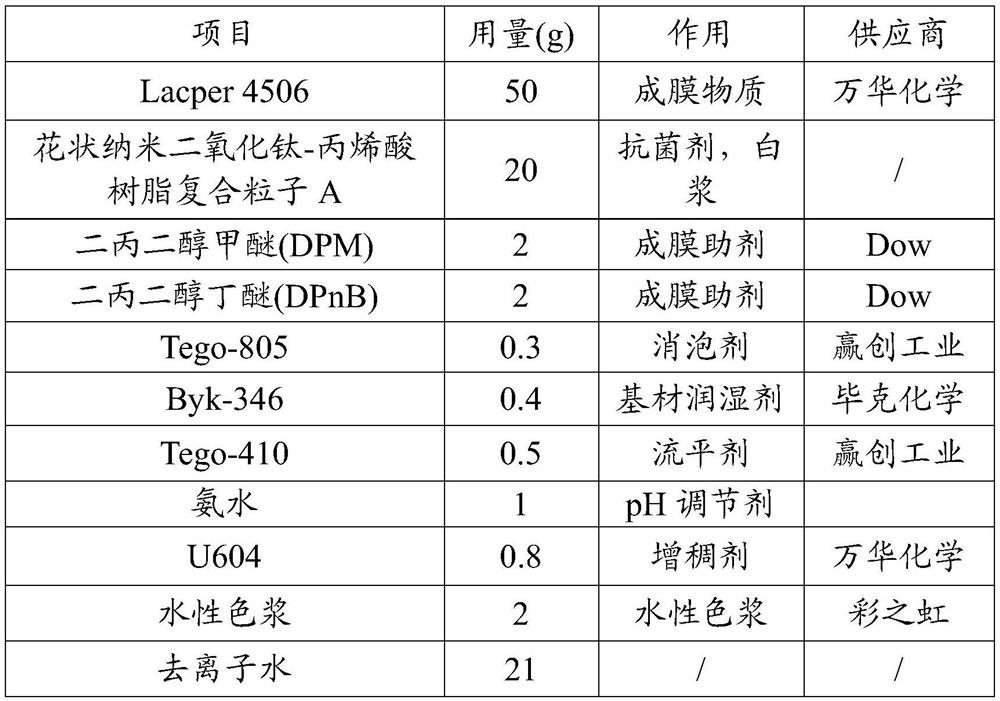 A kind of water-based antibacterial coating and preparation method thereof