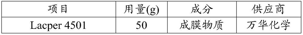 A kind of water-based antibacterial coating and preparation method thereof