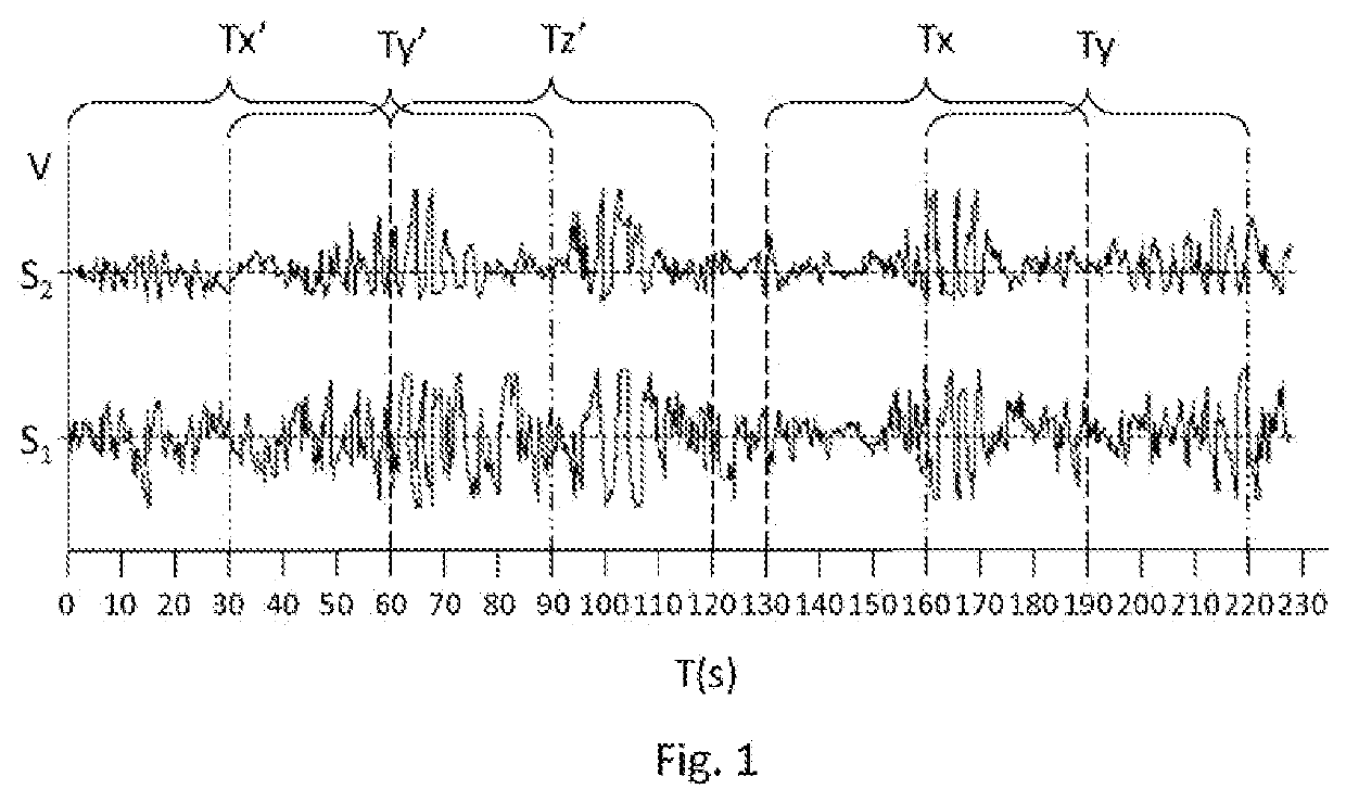 Method and device for the real-time monitoring and evaluation of the state of a patient with a neurological condition