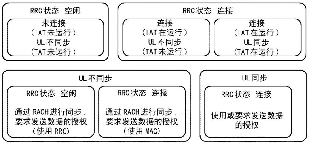 Inactive processing of devices with delay tolerant traffic