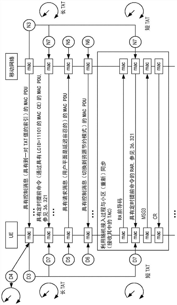 Inactive processing of devices with delay tolerant traffic