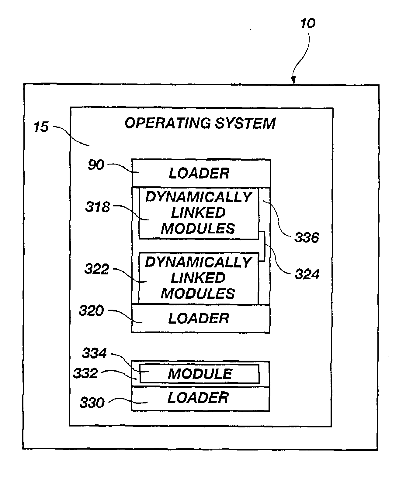Nested strong loader apparatus and method