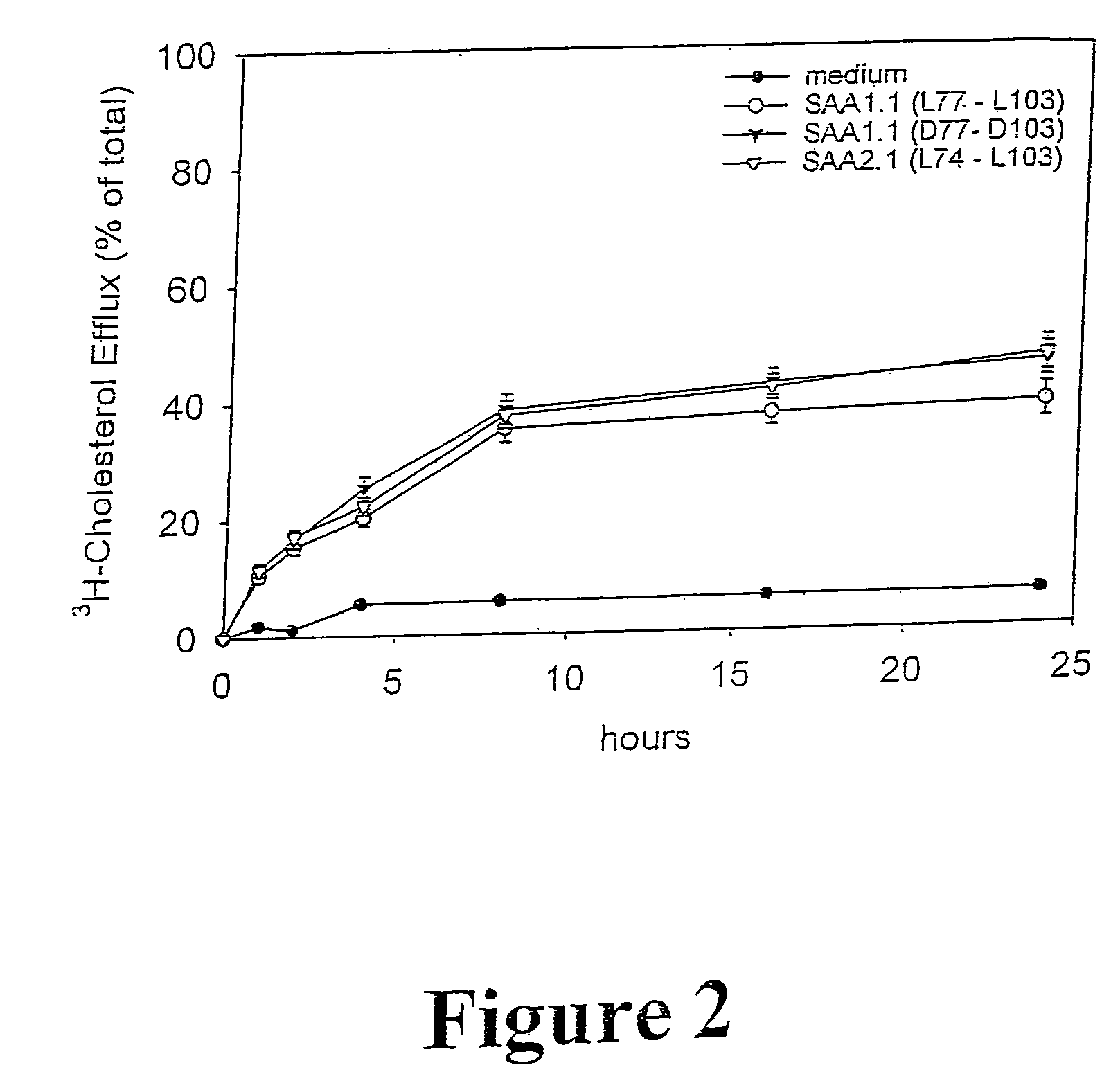 Compositions and methods for treating atherosclerosis