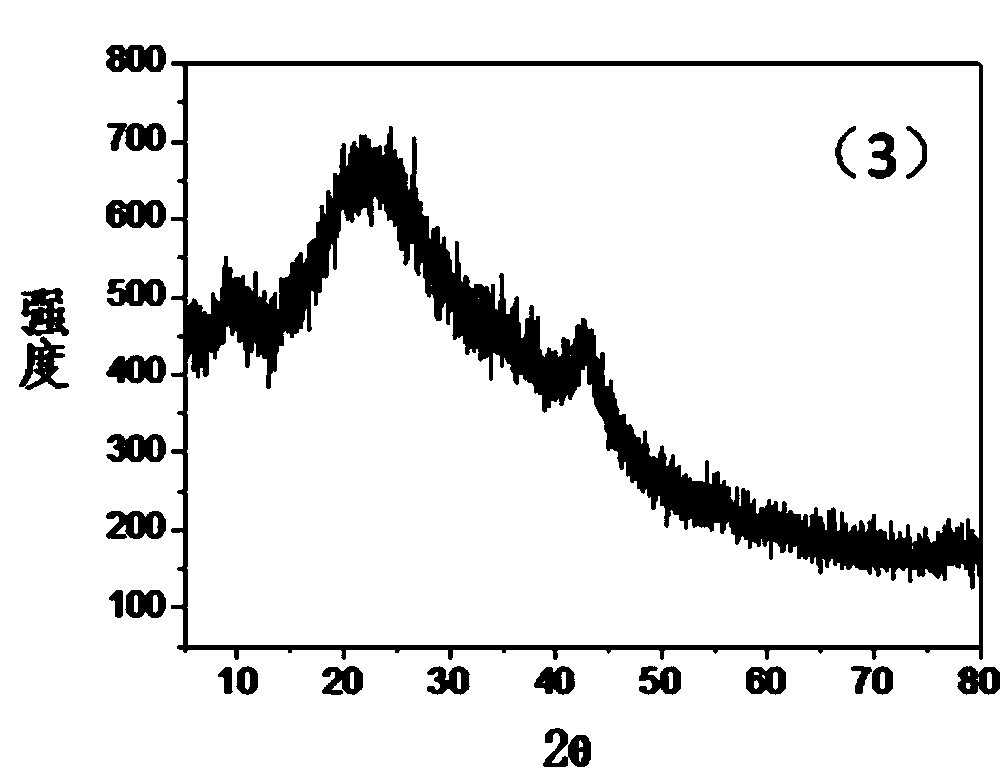 Preparation method for small graphene