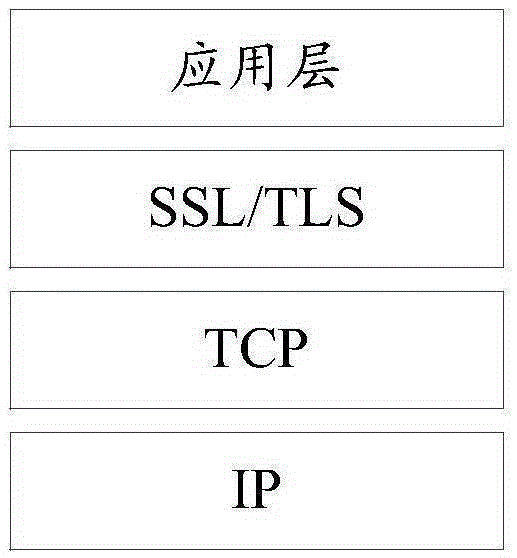 Method and device for loading digital certificate in SSL/TLS communication