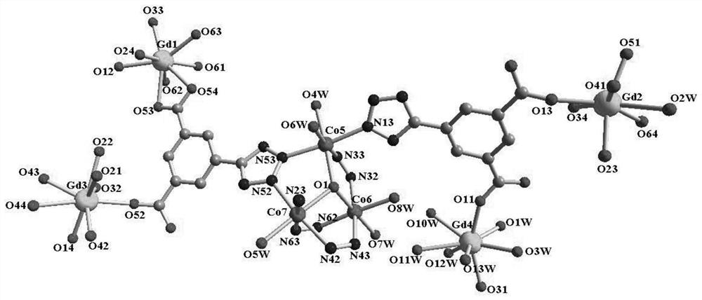 A kind of mofs material and preparation method thereof